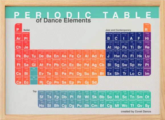 Periodic Table Of Dance Poster